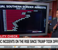 John Avlon Numbers Show Anti-Semitic Incidents on the Rise – Reality Check with John Avlon – CNN