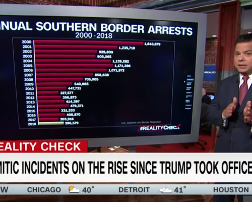 John Avlon Numbers Show Anti-Semitic Incidents on the Rise – Reality Check with John Avlon – CNN